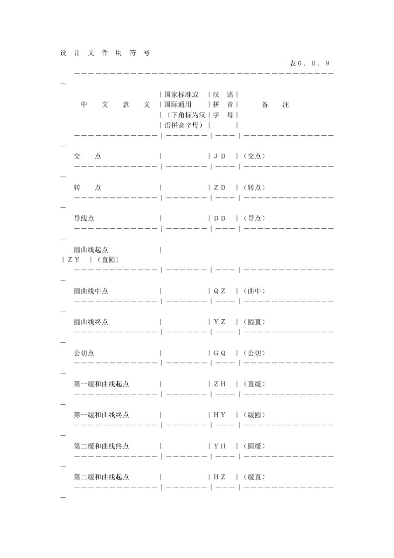 公路设计符号一览