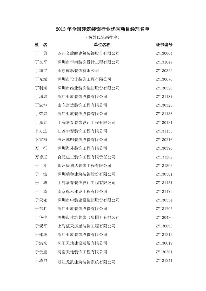 《2019年全国建筑装饰行业优秀项目经理名单》