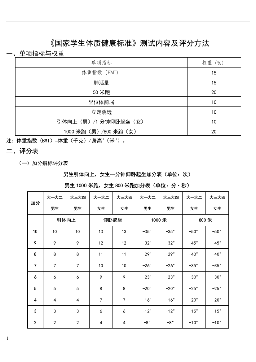 国家学生体质健康标准测试评分标准