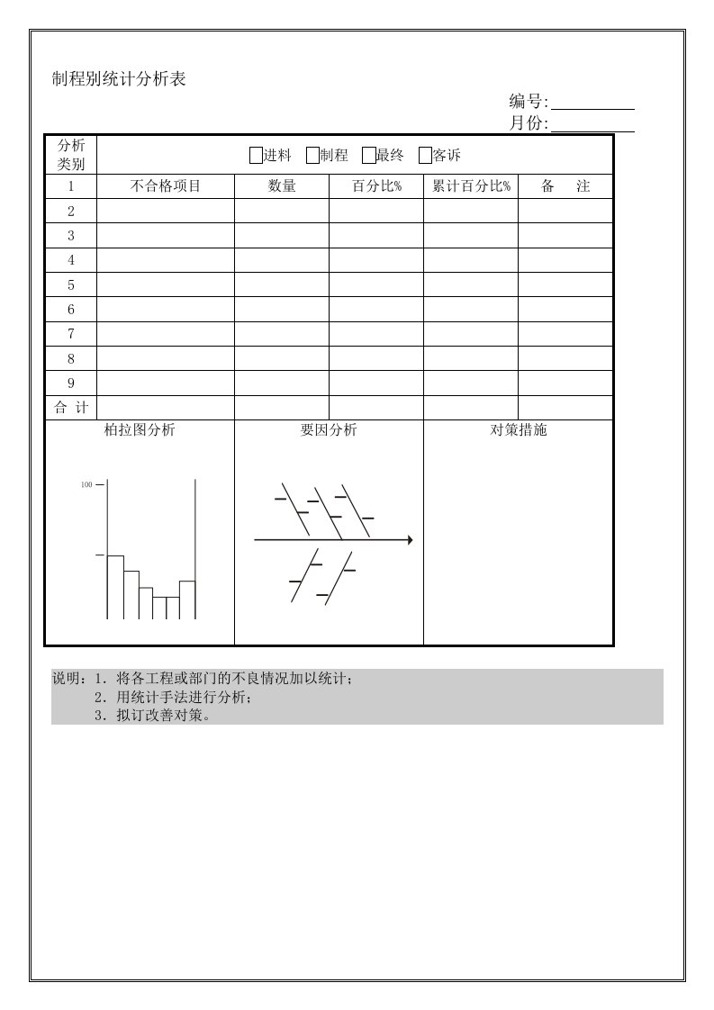 品质制程别统计分析表