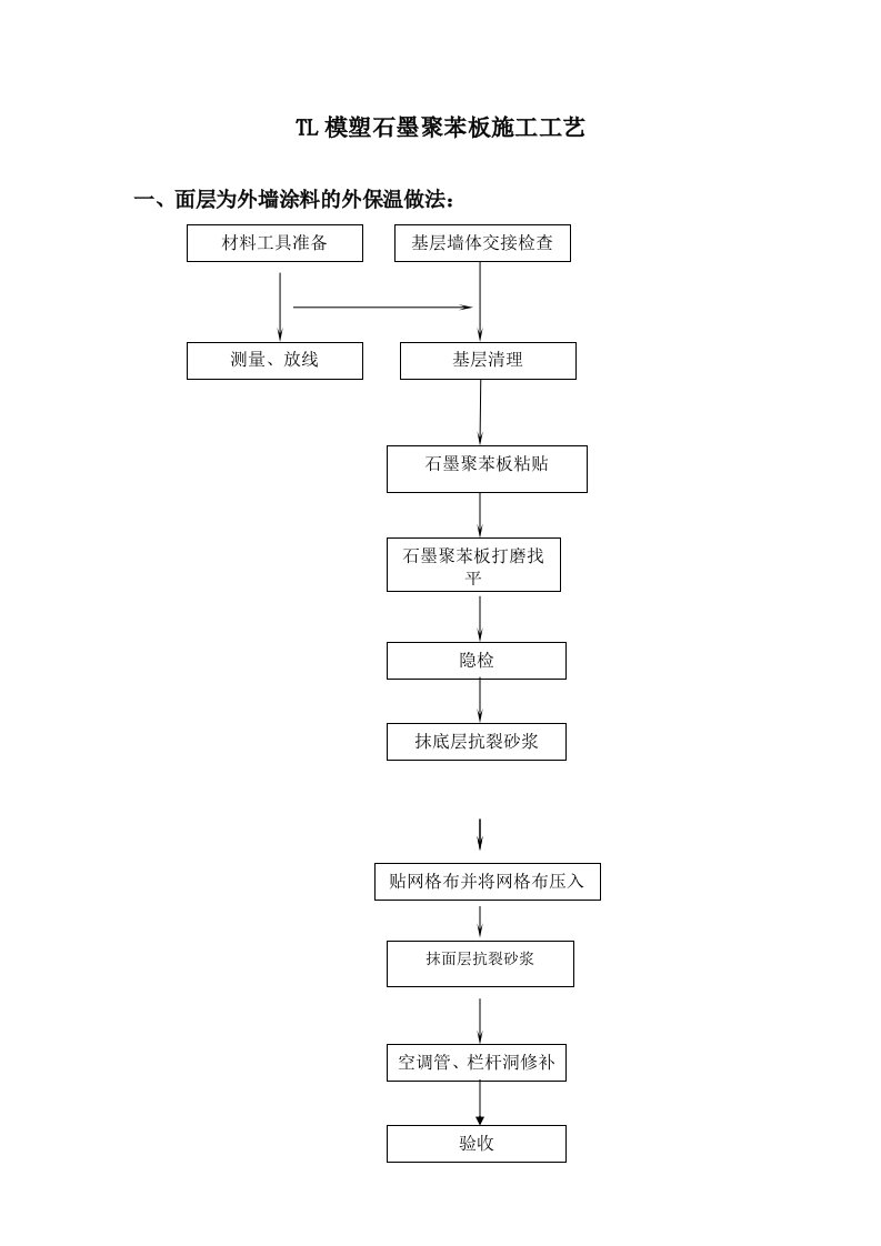 石墨聚苯板施工工艺流程