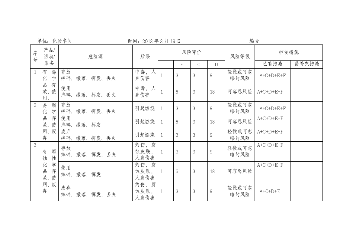 化验车间危险源清单