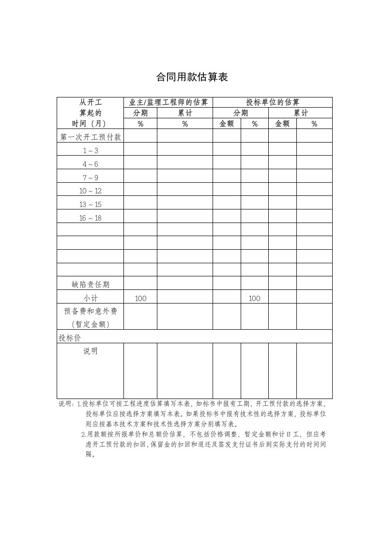 合同用款估算表