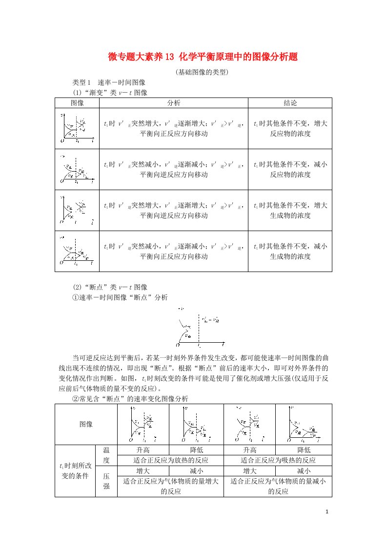 统考版2023版高考化学一轮复习第七章化学反应速率和化学平衡微专题大素养13化学平衡原理中的图像分析题学生用书