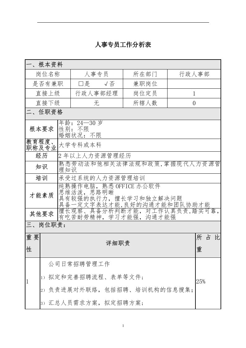 人事专员-工作分析表