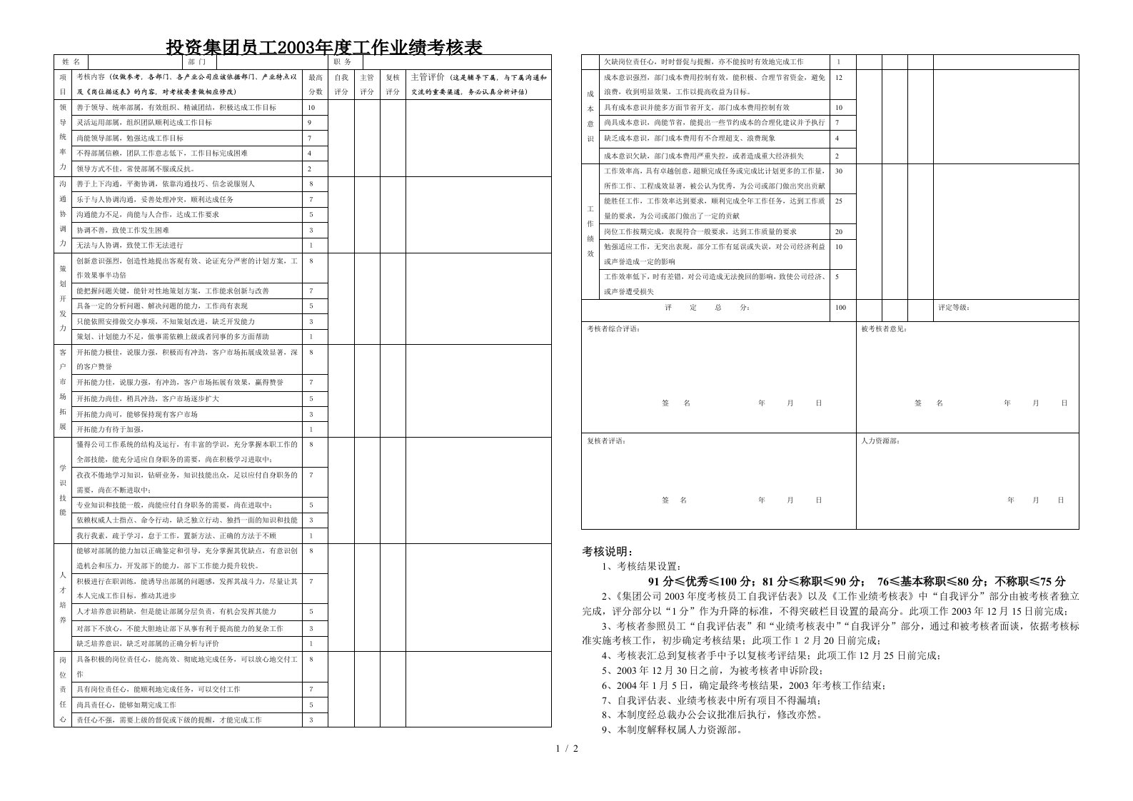 某某投资集团员工年度业绩考核表