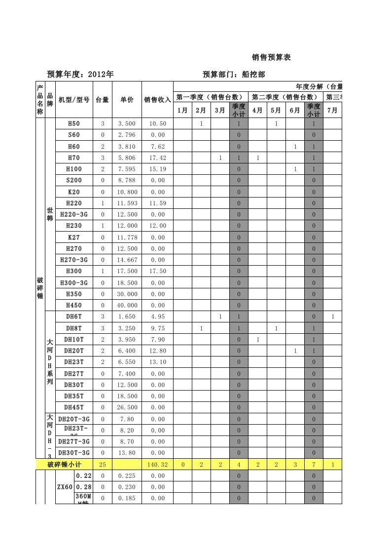 工作计划年销售预算新