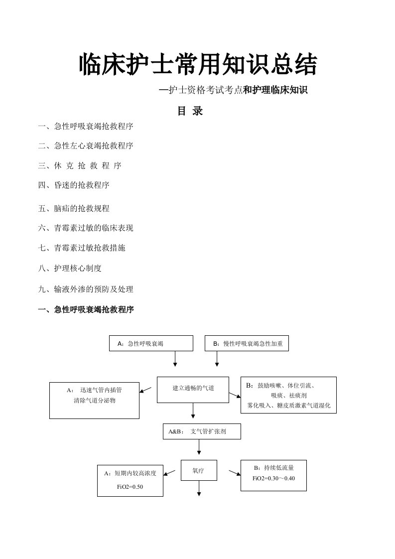 护士资格考试考点和临床护理必知知识总结