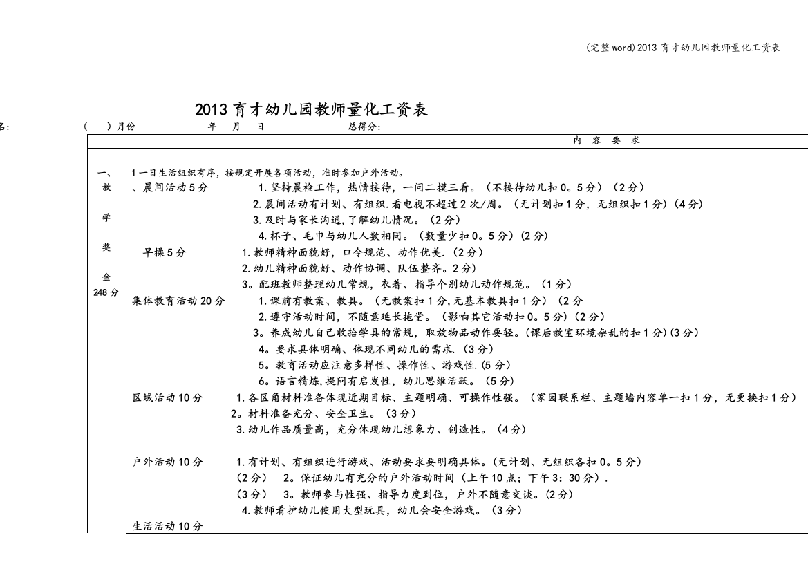 2013育才幼儿园教师量化工资表