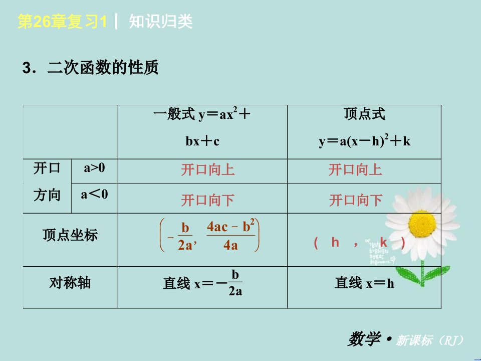 初三二次函数复习课件版