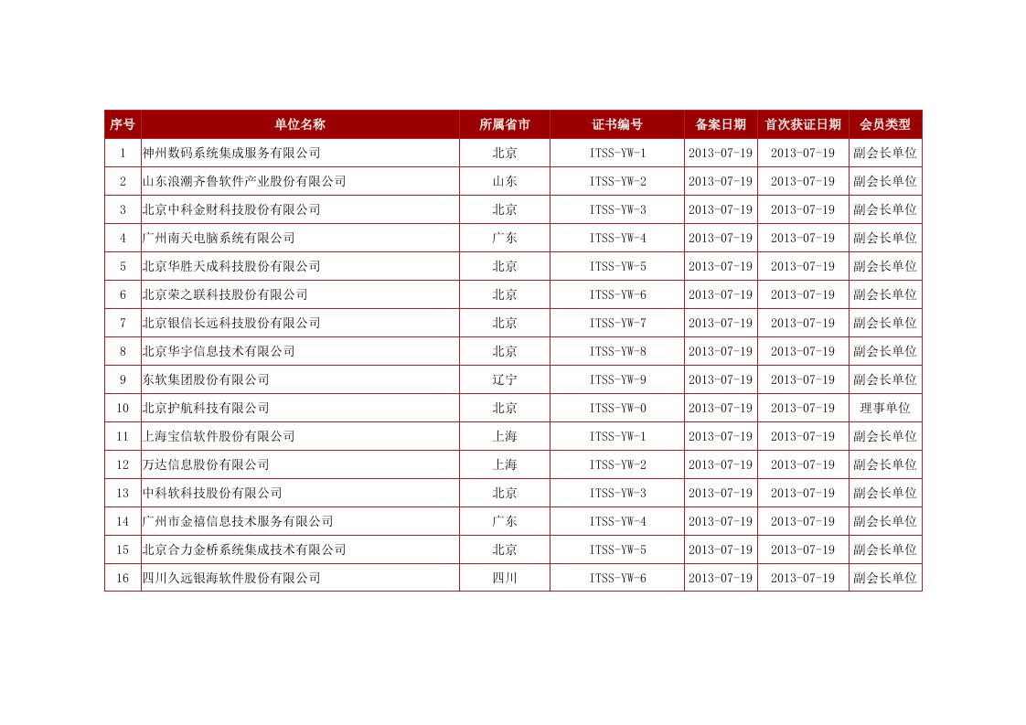 ITSS最新企业名单(截止10月10日)