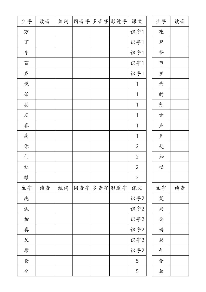 人教版一年级语文生字表二注音形近字同音字多音字总结