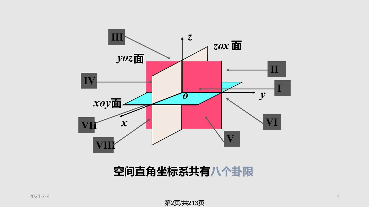 空间解析几何与向量代数