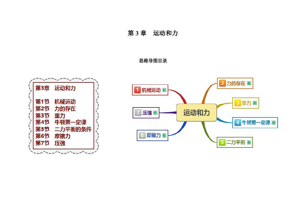 浙教版科学七年级下册第3章运动和力整章思维导图