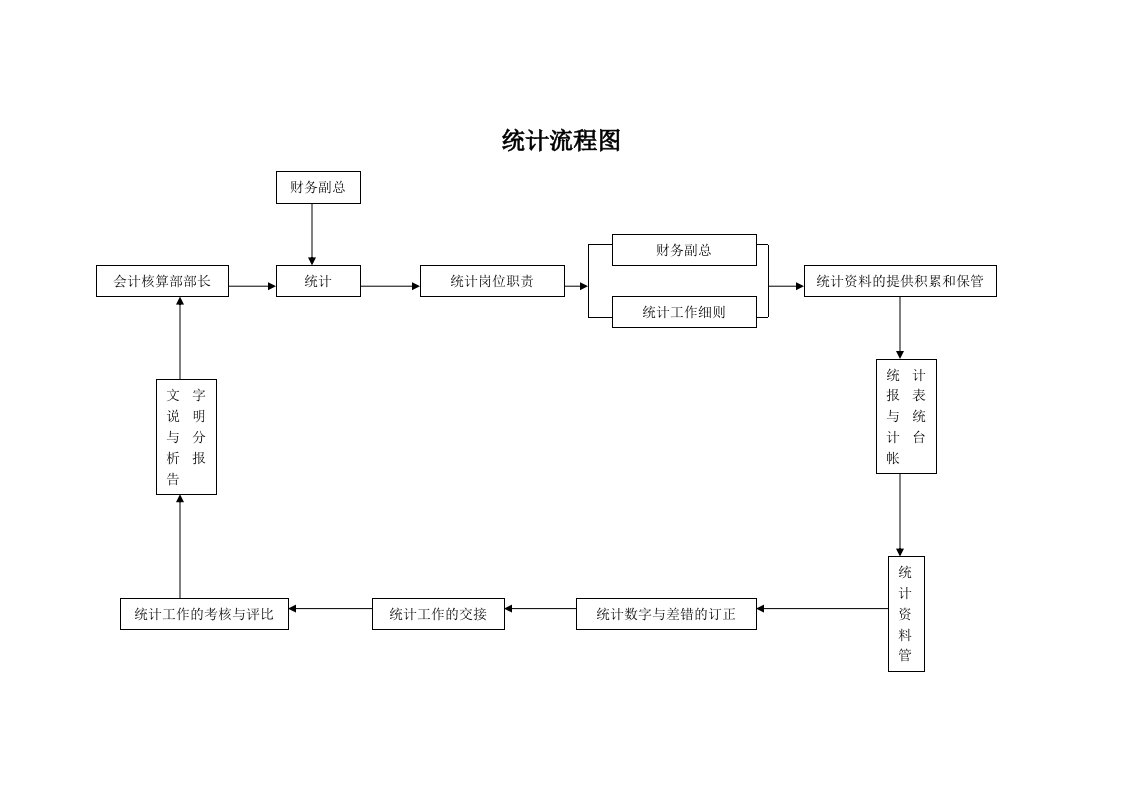 表格模板-统计流程图