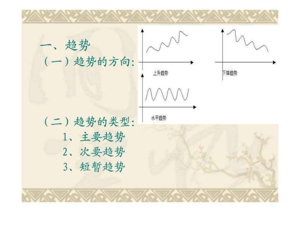 趋势线支撑线压力线轨道线的绘制与运用