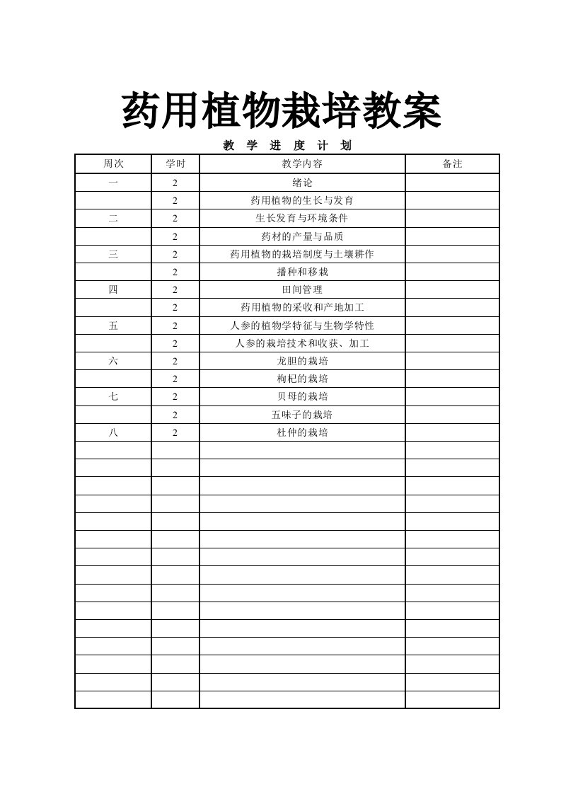 药用植物栽培学教案