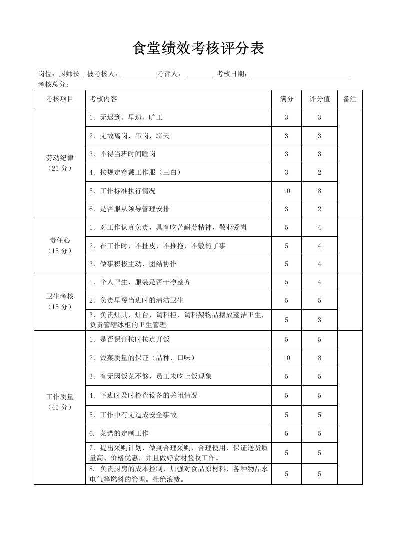 食堂员工绩效考核表