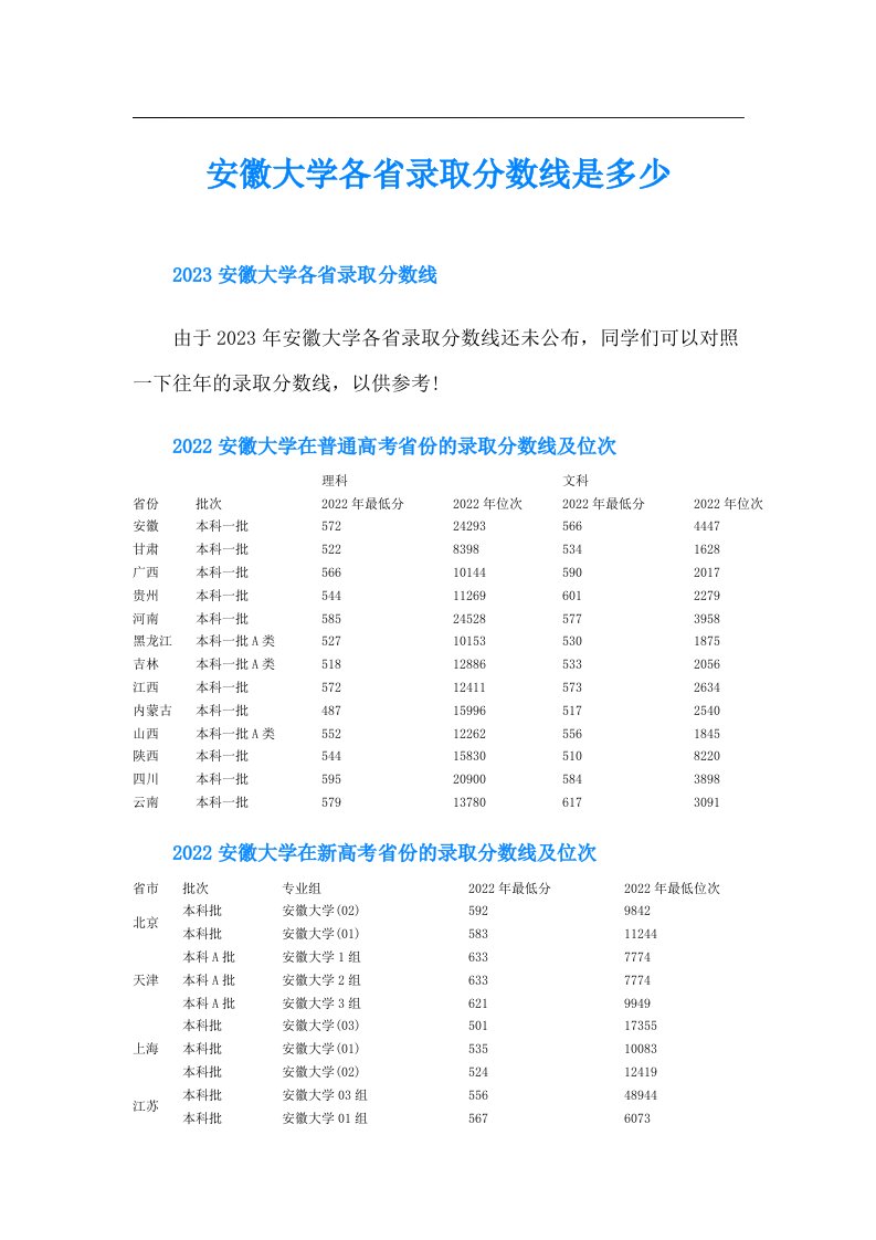 安徽大学各省录取分数线是多少