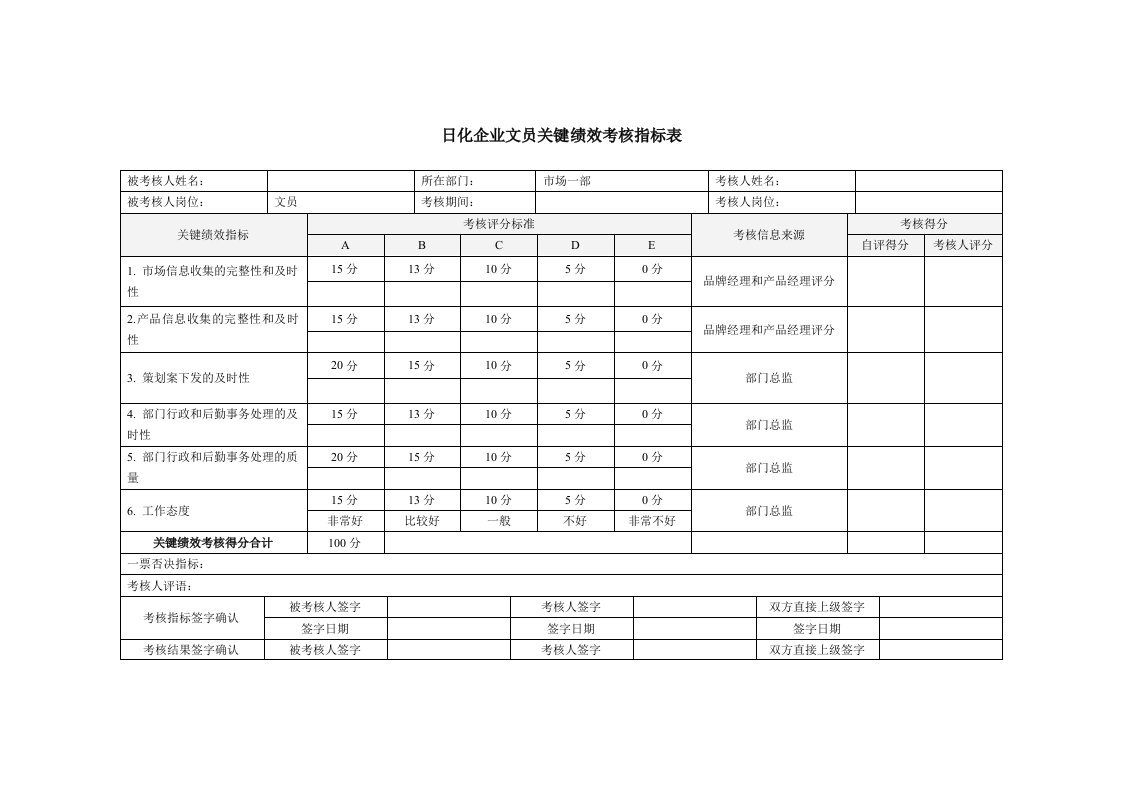 日化企业文员关键绩效考核指标表