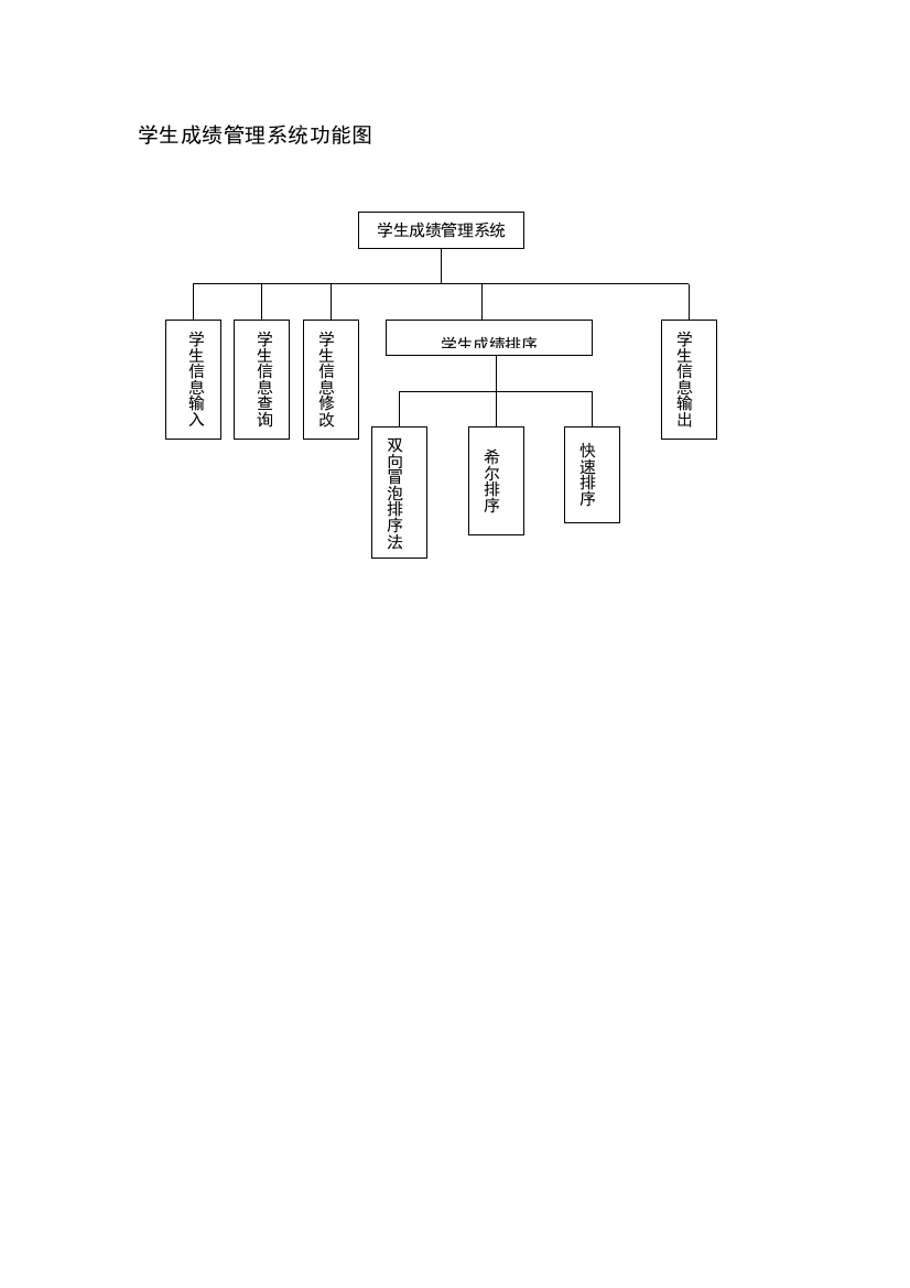 学生成绩管理程序流程图