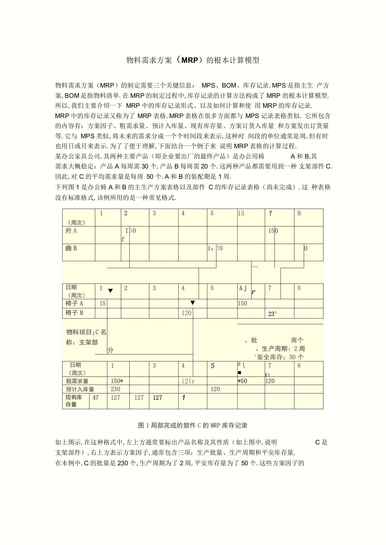 物料需求计划的基本计算模型