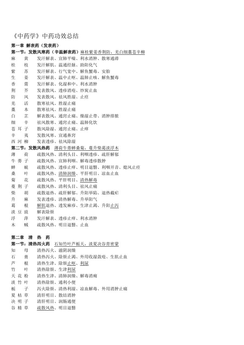 执业药师考试《中药专业二》中药功效总结