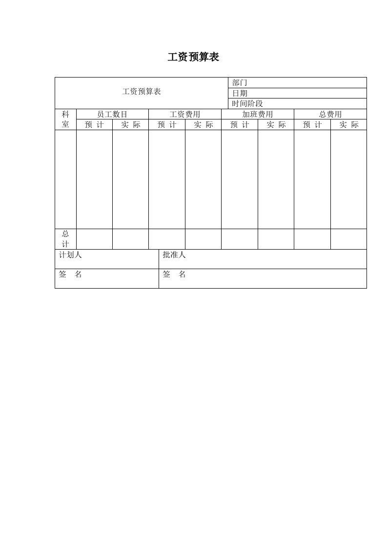 表格模板-工资预算表