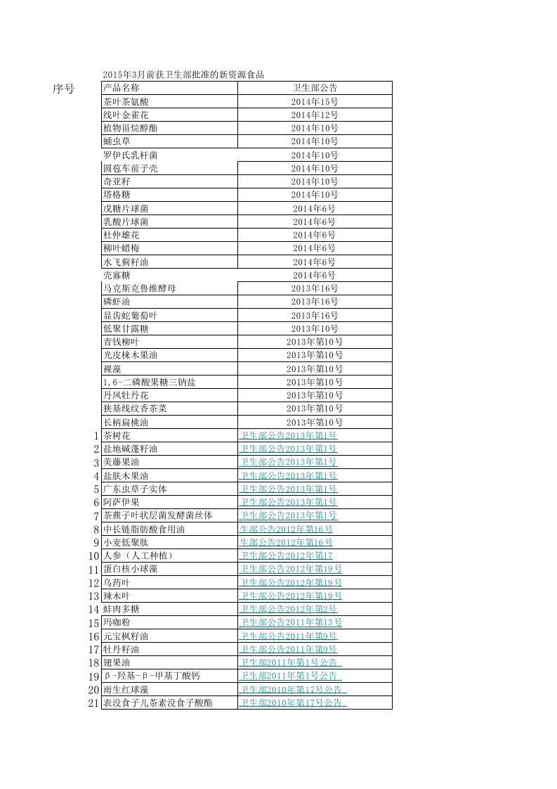 新资源食品目录(截止2016年06月13日)