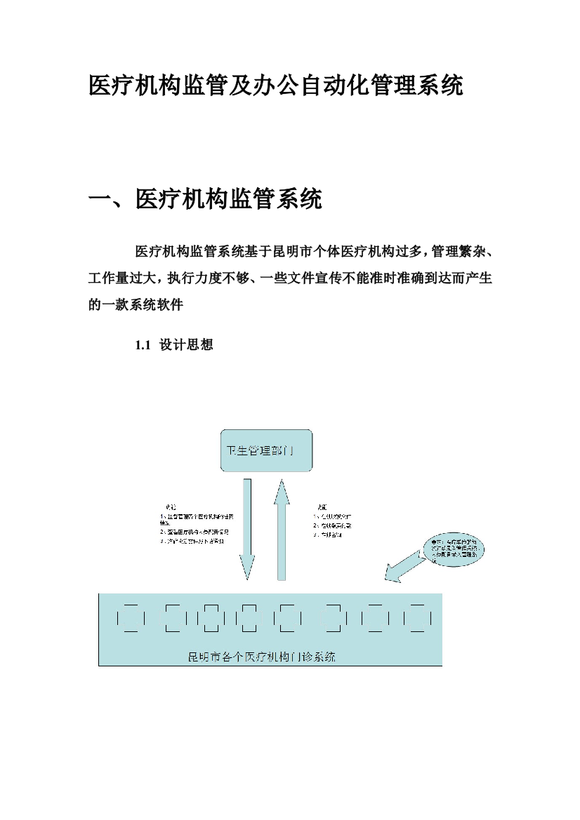 医疗机构监管及办公自动化管理系统