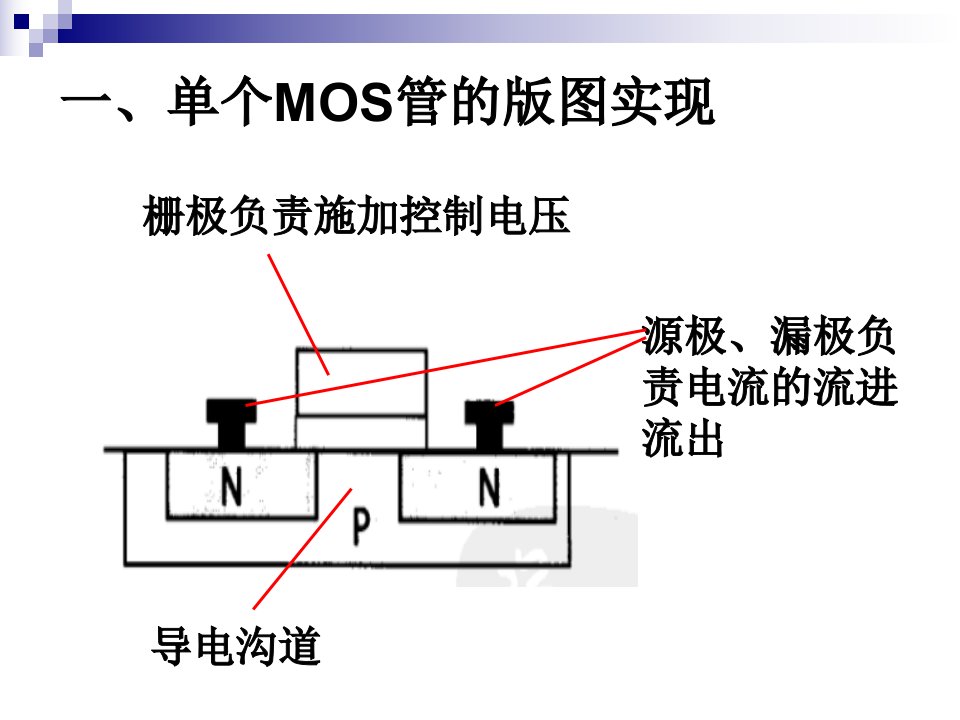 集成电路图基础CMOS图篇