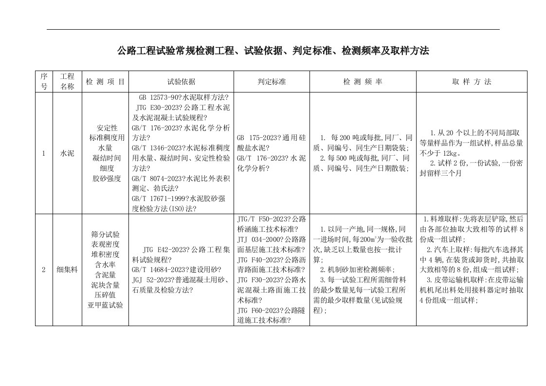 公路试验检测依据.判定.频率.取样2023