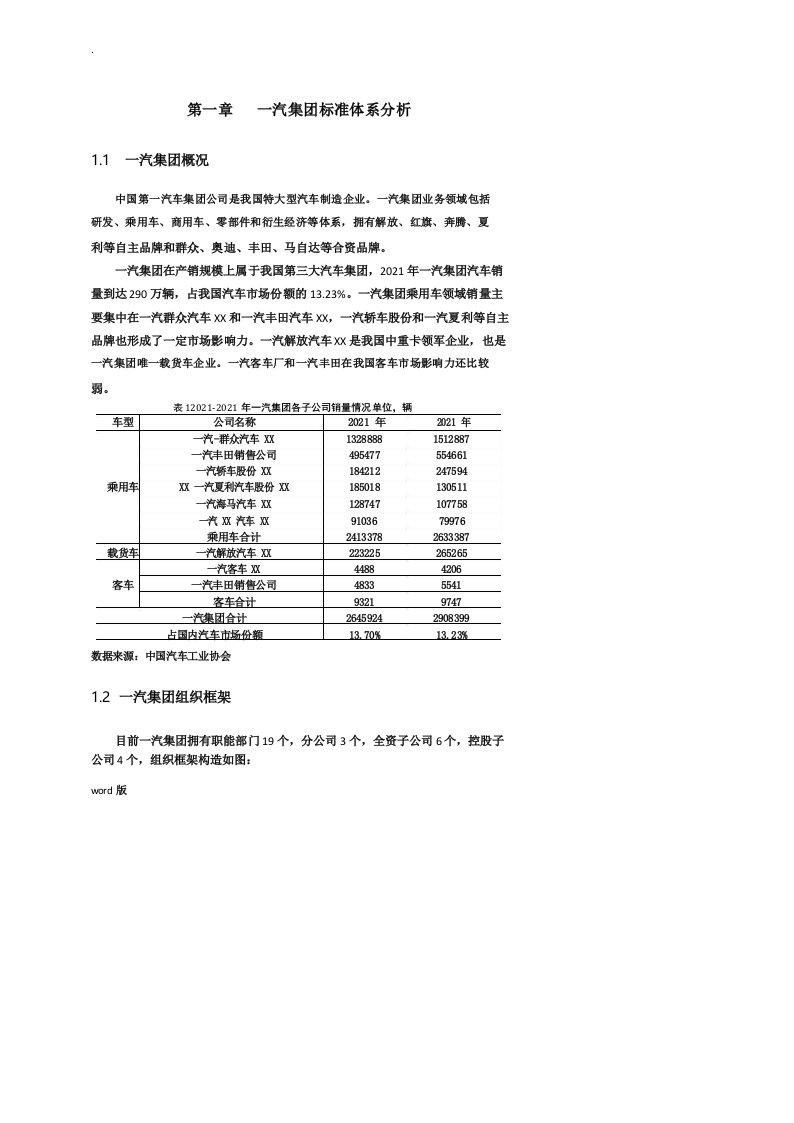 一汽集团及各合资公司组织架构