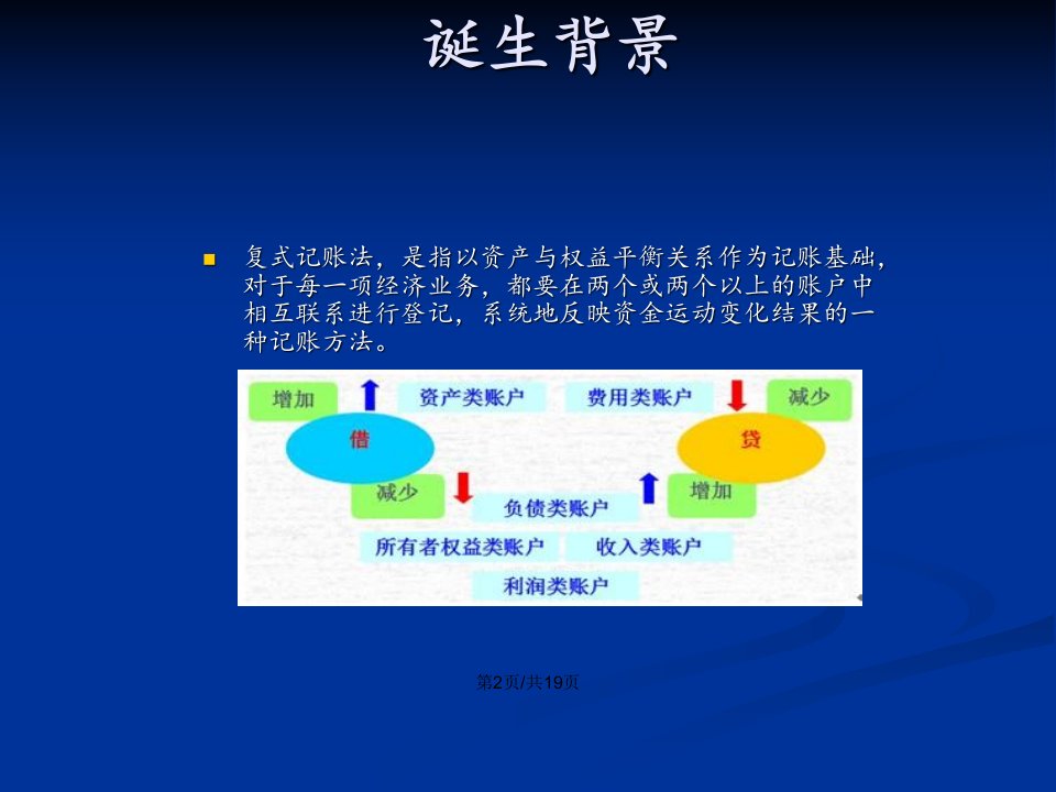 复式记账法的起源