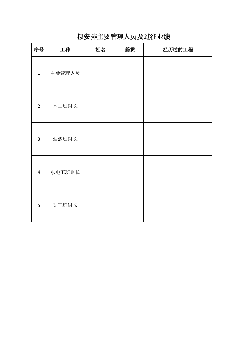 拟安排人员及过往业绩