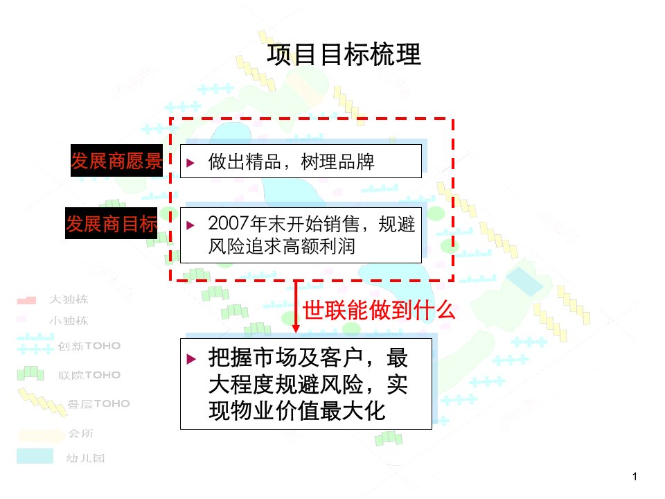 世联深圳宝安中心区某地产兰乔圣菲别墅项目定位报告128PPT