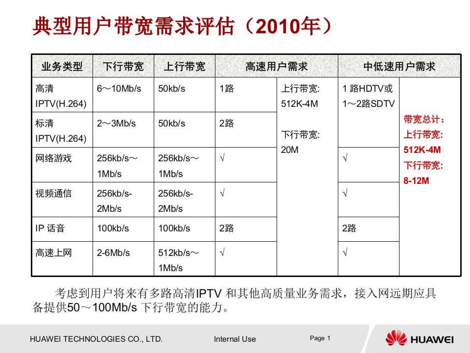 华为PON产品介绍