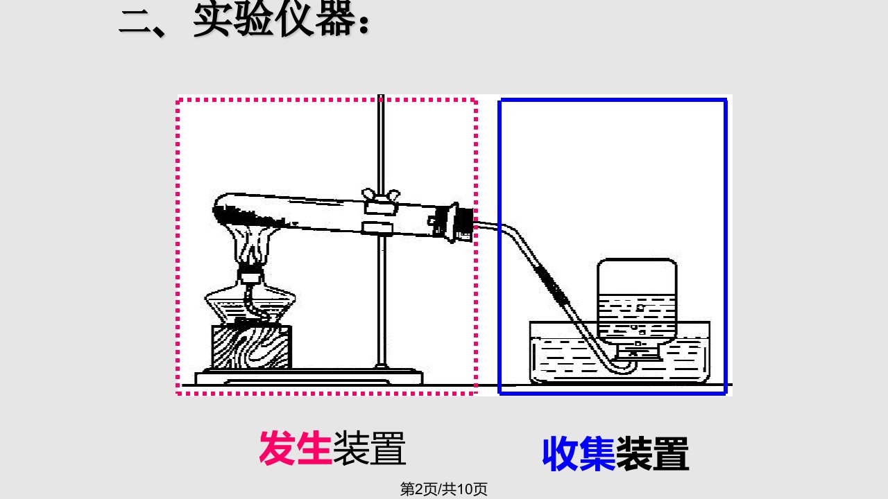 氧气制取二学习