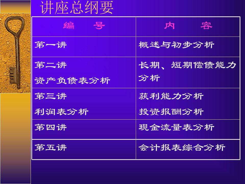 财务报表讲义会计报表分析