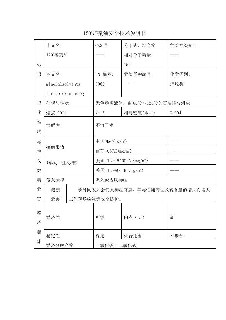 120_溶剂油msds