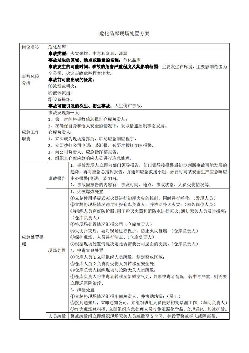 危化品库现场处置方案