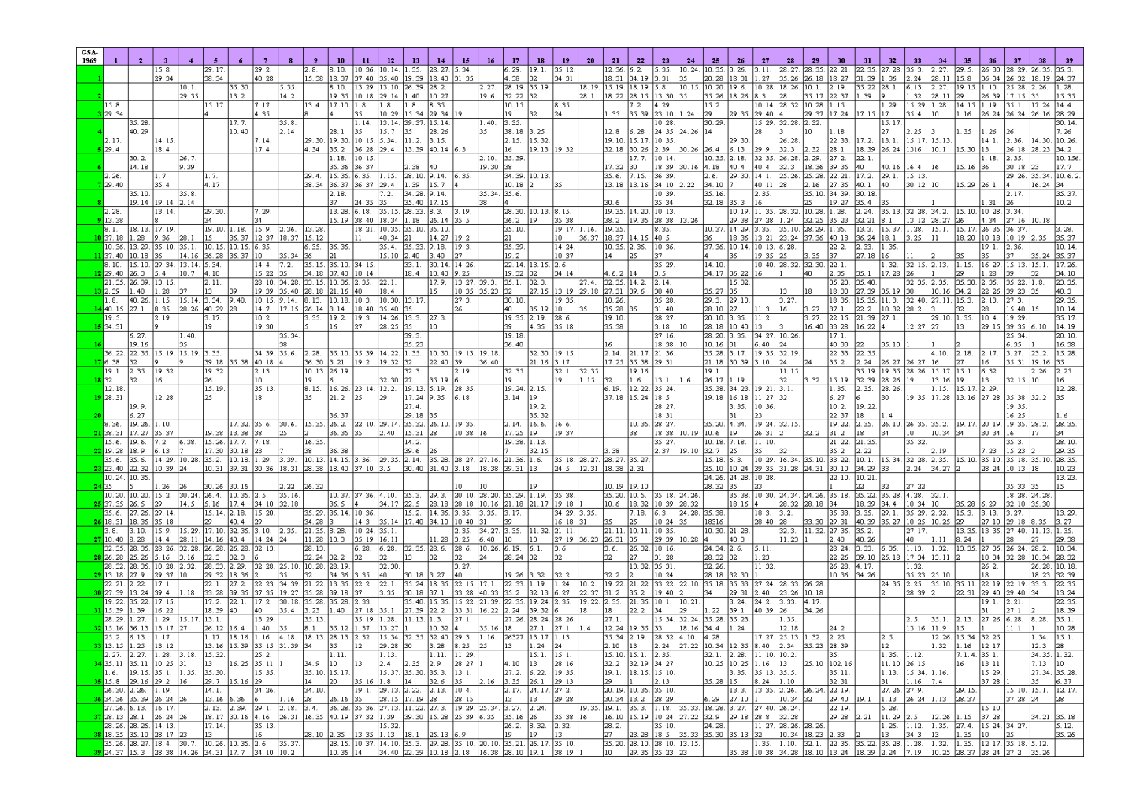 TRIZ矛盾矩阵表样稿