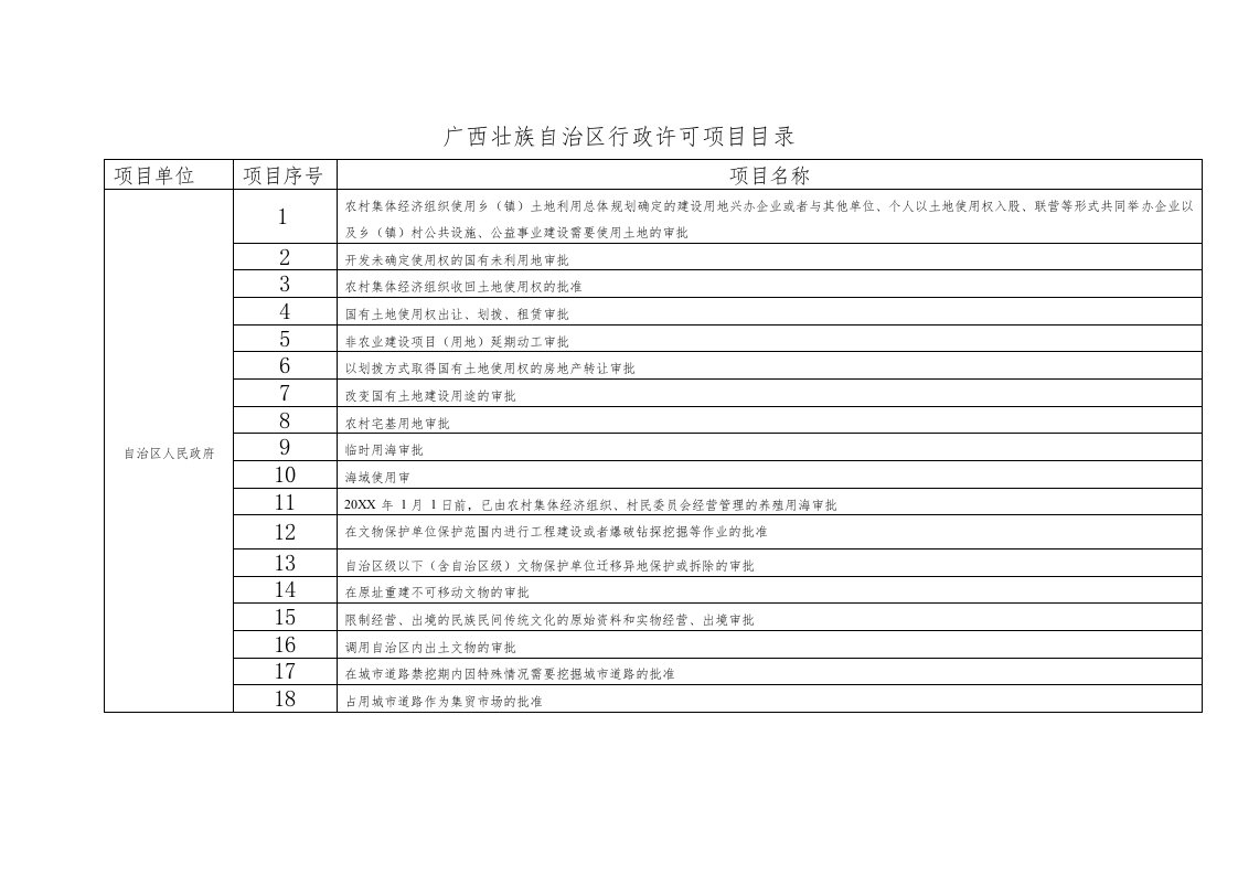 项目管理-广西壮族自治区行政许可项目目录