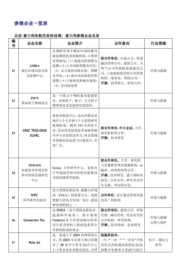 表格模板-参展企业一览表