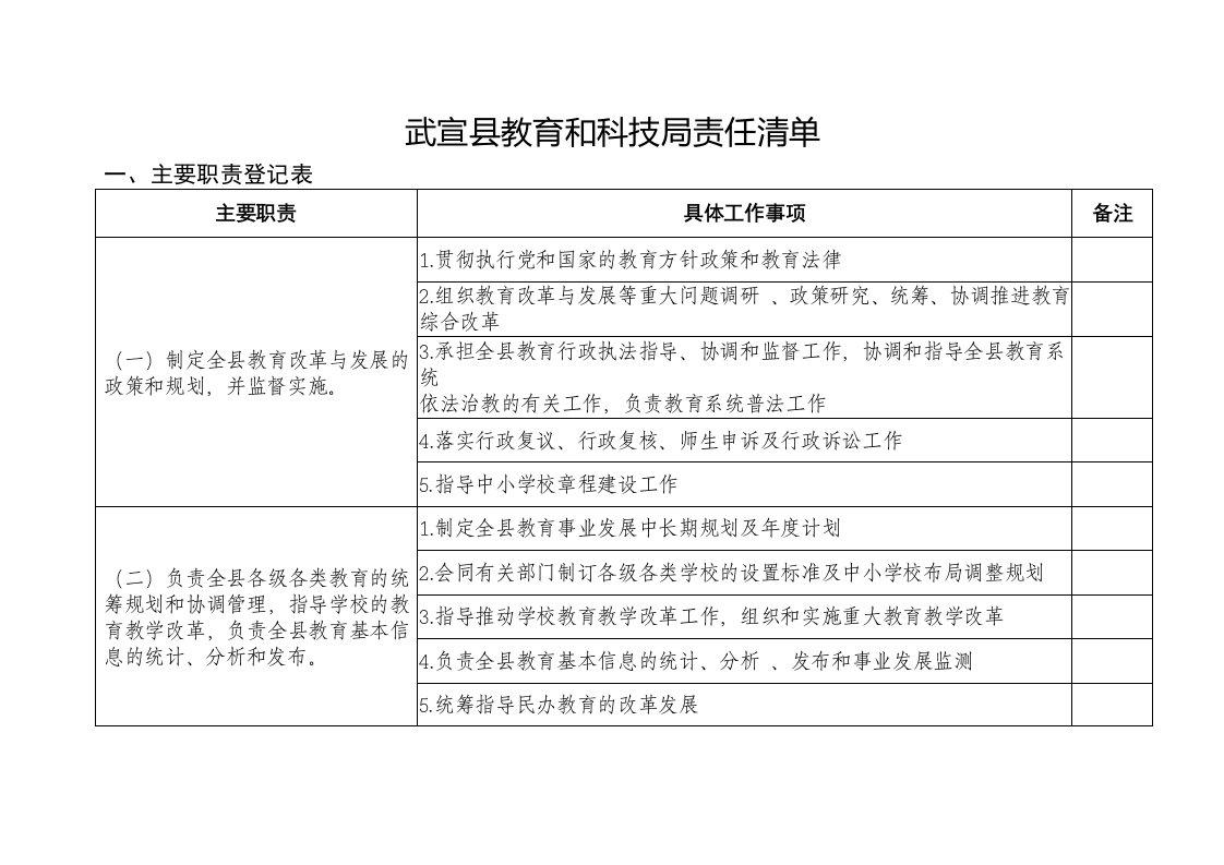 武宣教育和科技局责任清单