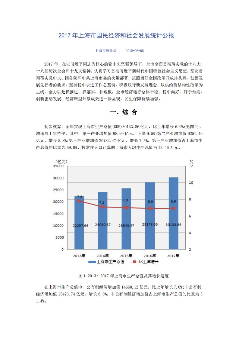 2017上海市国民经济和社会发展统计公报