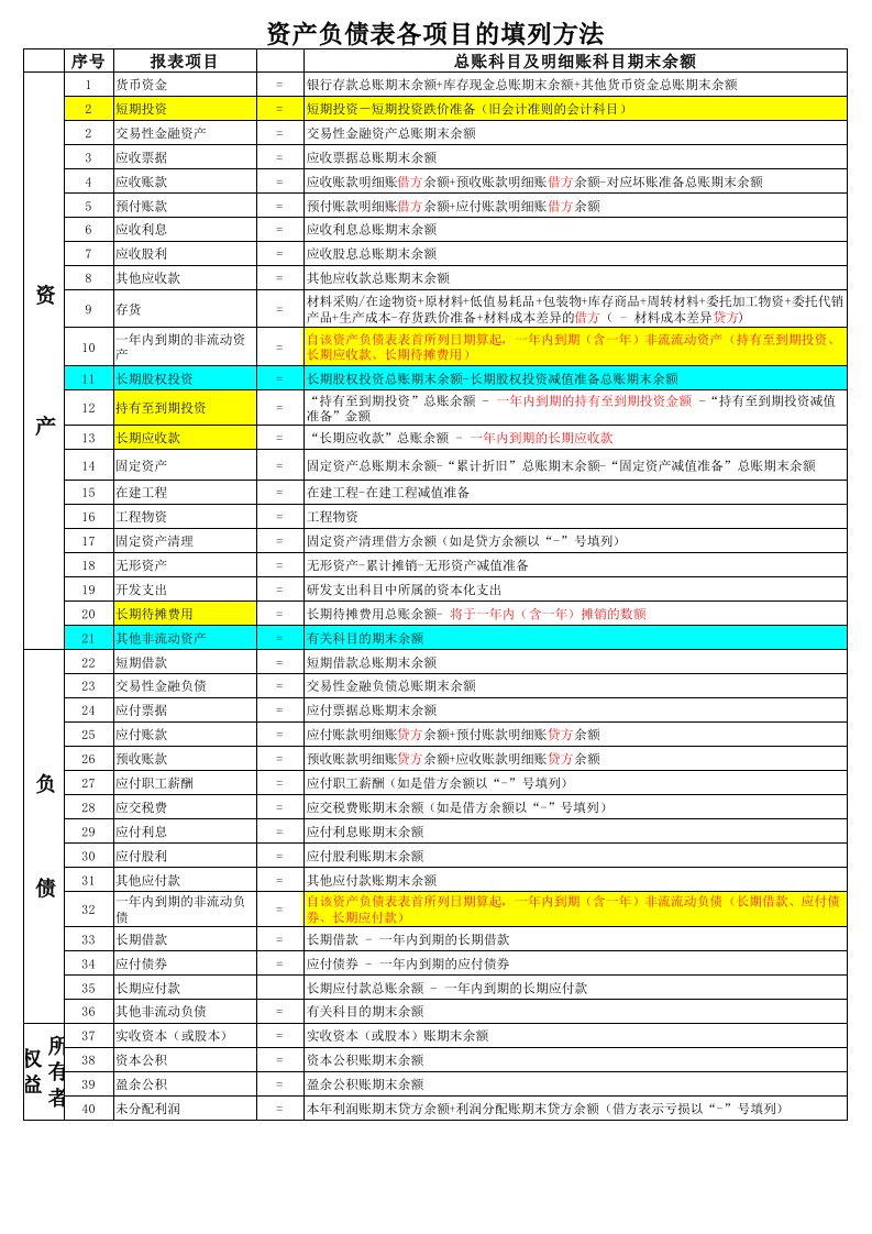 资产负债表和利润表的计算公式