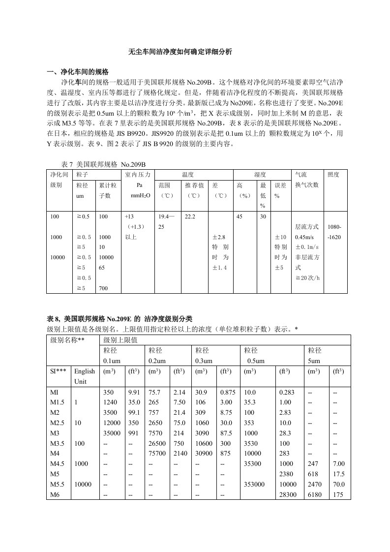 生产管理--无尘车间洁净度如何确定详细分析