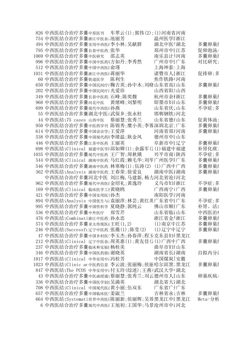 多囊卵巢综合征文献