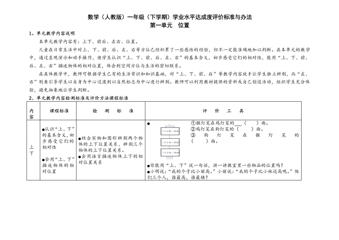 数学（人教版）二年级（下学期）学业水平达成度评价标准与办法